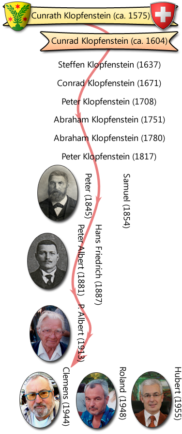 Klopfenstein Family Tree