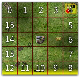 Genetic RTS: attack direction encoding.
