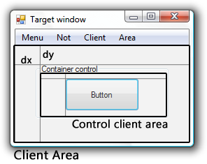 The client area of a window and the client area of child controls.