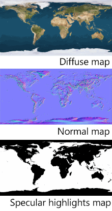 Different types of maps