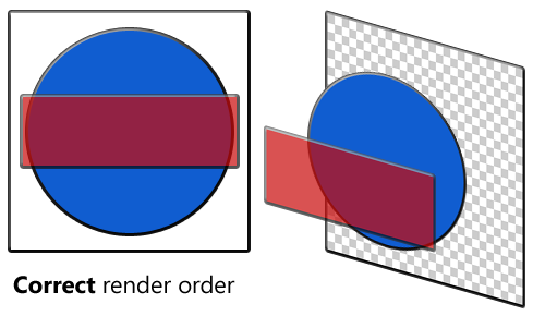 Correct rendering order