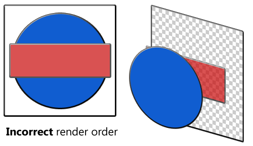 Incorrect rendering order